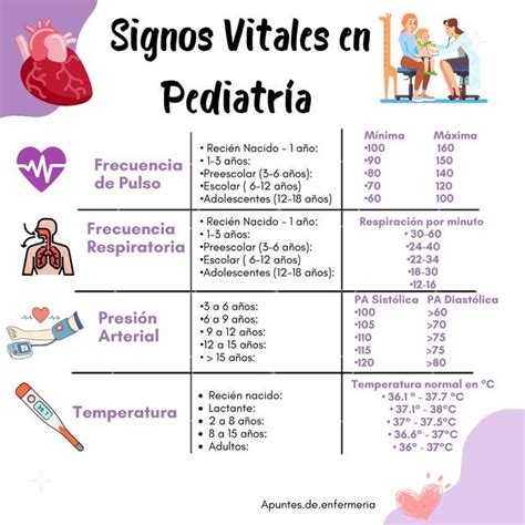 signos vitales pediatricos-4